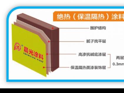 尊龙官方网站使命：再造一个绝热保温涂料传奇